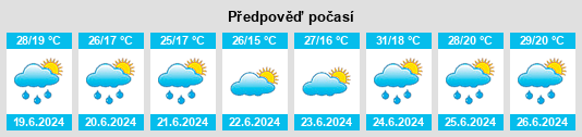 Výhled počasí pro místo Albeta na Slunečno.cz