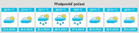 Výhled počasí pro místo Albendea na Slunečno.cz