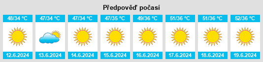 Výhled počasí pro místo Al Imām na Slunečno.cz