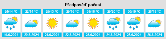Výhled počasí pro místo Albares na Slunečno.cz