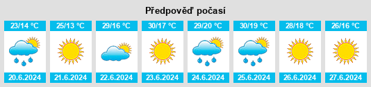 Výhled počasí pro místo Albalate de Zorita na Slunečno.cz