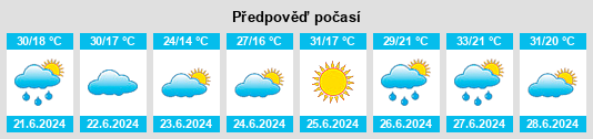 Výhled počasí pro místo Albalate de Cinca na Slunečno.cz