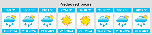 Výhled počasí pro místo Alba de Yeltes na Slunečno.cz