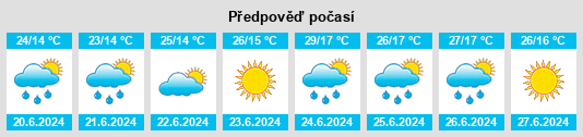 Výhled počasí pro místo Alarba na Slunečno.cz