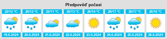 Výhled počasí pro místo Alaminos na Slunečno.cz