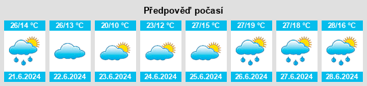 Výhled počasí pro místo Aladrén na Slunečno.cz