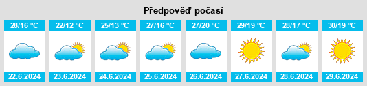 Výhled počasí pro místo Alacón na Slunečno.cz