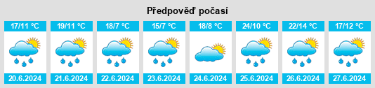 Výhled počasí pro místo Ajamil na Slunečno.cz