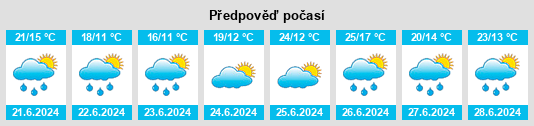 Výhled počasí pro místo Aizoáin na Slunečno.cz