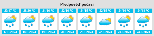 Výhled počasí pro místo Aizarnazabal na Slunečno.cz