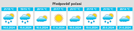 Výhled počasí pro místo Agullana na Slunečno.cz