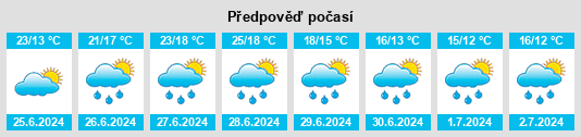 Výhled počasí pro místo Aginaga na Slunečno.cz