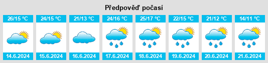 Výhled počasí pro místo Aguilón na Slunečno.cz