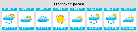 Výhled počasí pro místo Aguiló na Slunečno.cz