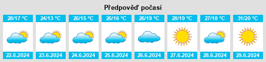 Výhled počasí pro místo Aguaviva na Slunečno.cz