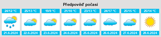 Výhled počasí pro místo Aguatón na Slunečno.cz