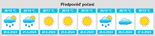 Výhled počasí pro místo Agramunt na Slunečno.cz