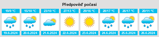 Výhled počasí pro místo Agallas na Slunečno.cz