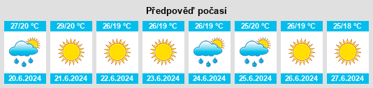 Výhled počasí pro místo Adzaneta na Slunečno.cz