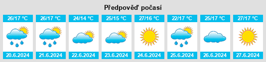 Výhled počasí pro místo Adrall na Slunečno.cz