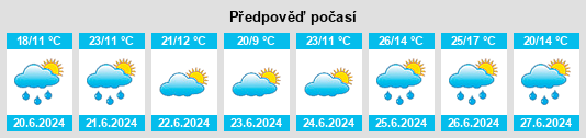 Výhled počasí pro místo Adrada de Pirón na Slunečno.cz