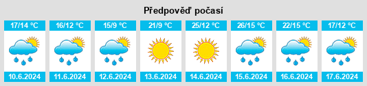 Výhled počasí pro místo Adahuesca na Slunečno.cz