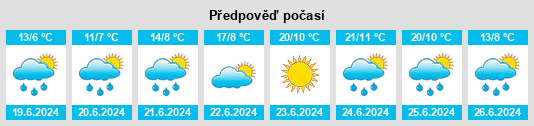 Výhled počasí pro místo Acibo na Slunečno.cz