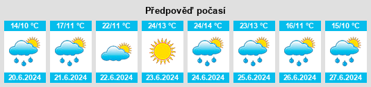 Výhled počasí pro místo Aceboso na Slunečno.cz