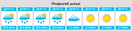 Výhled počasí pro místo Abusejo na Slunečno.cz