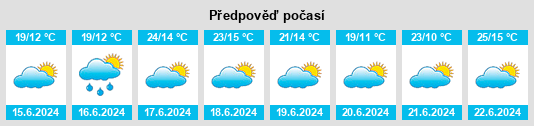 Výhled počasí pro místo Ablanque na Slunečno.cz