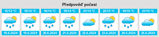 Výhled počasí pro místo Abelenda na Slunečno.cz