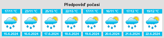 Výhled počasí pro místo Abárzuza na Slunečno.cz