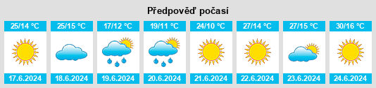 Výhled počasí pro místo Abánades na Slunečno.cz