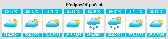 Výhled počasí pro místo Abades na Slunečno.cz