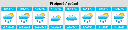Výhled počasí pro místo Skålevik na Slunečno.cz