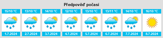 Výhled počasí pro místo Volda na Slunečno.cz