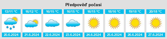 Výhled počasí pro místo Visnes na Slunečno.cz