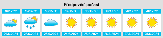 Výhled počasí pro místo Vikeså na Slunečno.cz