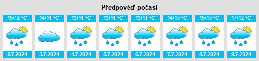 Výhled počasí pro místo Vennesla na Slunečno.cz