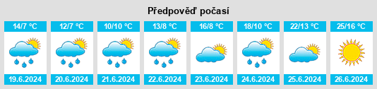 Výhled počasí pro místo Vefsn na Slunečno.cz