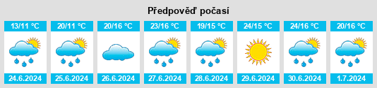 Výhled počasí pro místo Vangsvika na Slunečno.cz