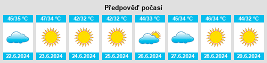 Výhled počasí pro místo Muḩāfaz̧at al Anbār na Slunečno.cz