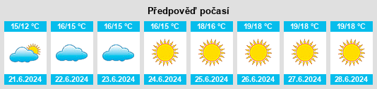 Výhled počasí pro místo Utsira na Slunečno.cz