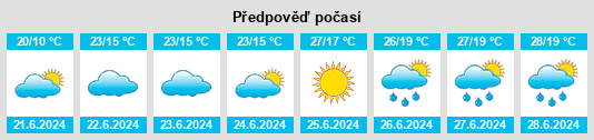 Výhled počasí pro místo Ulvik na Slunečno.cz