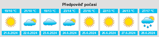 Výhled počasí pro místo Ullensaker na Slunečno.cz