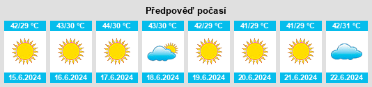 Výhled počasí pro místo Alan na Slunečno.cz