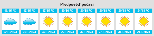 Výhled počasí pro místo Tysvær na Slunečno.cz