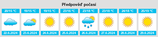 Výhled počasí pro místo Tysse na Slunečno.cz