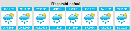 Výhled počasí pro místo Tysnes na Slunečno.cz