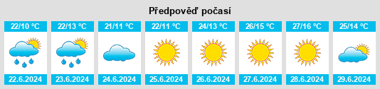 Výhled počasí pro místo Tynset na Slunečno.cz